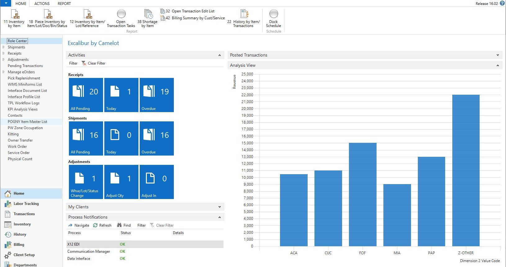 Top 3 and More - Best Warehouse Management Software of 2024