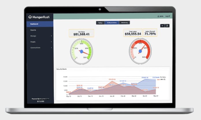 HungerRush-Delivery Management-Software