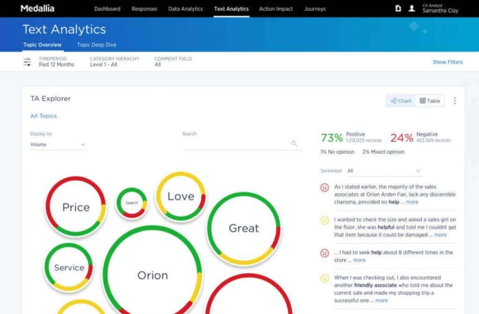 Medallia-Feedback-Analytics-Software-1024x673