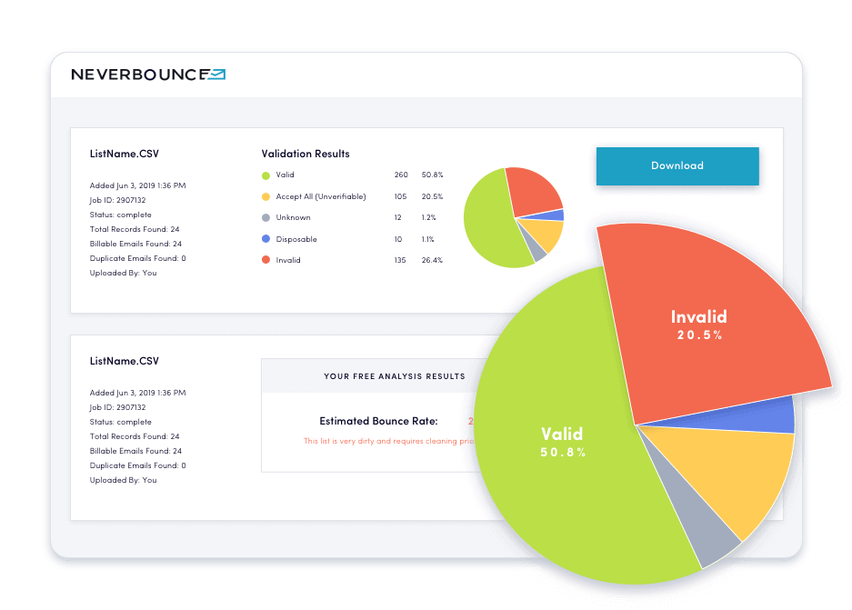 NeverBounce-Email-Security-Software