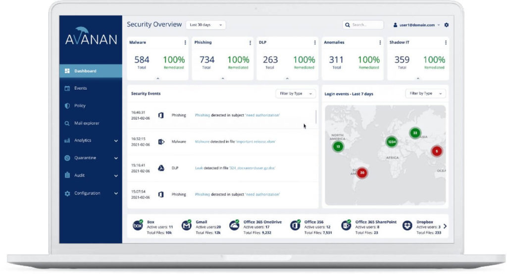 Avanan Email Security Software