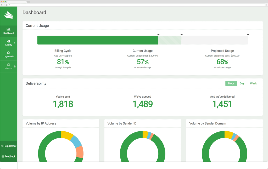 MailChannels Email Security Software