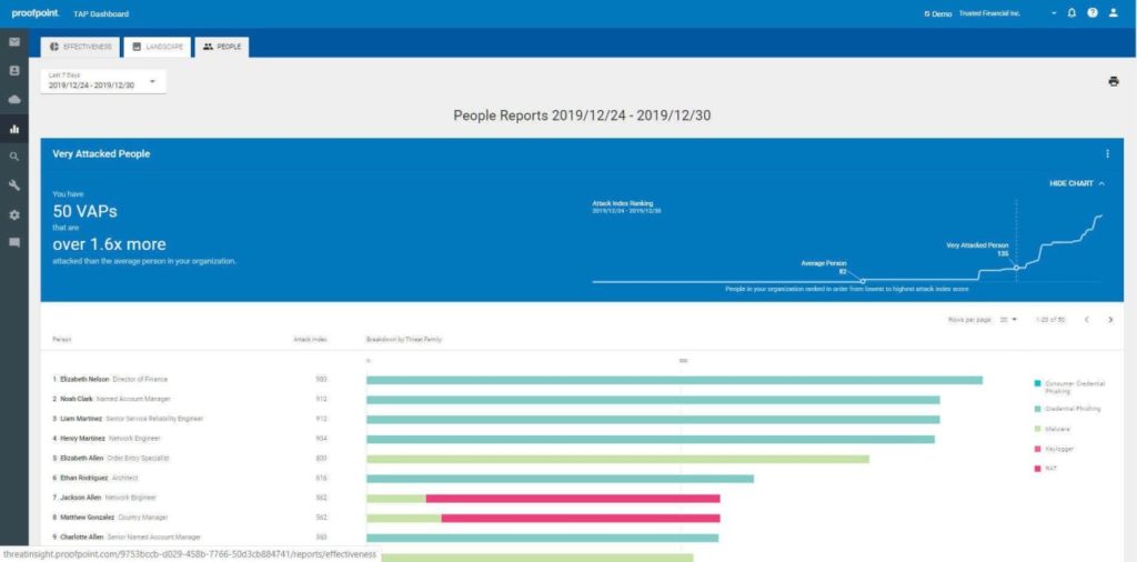 Proofpoint Email Security Software