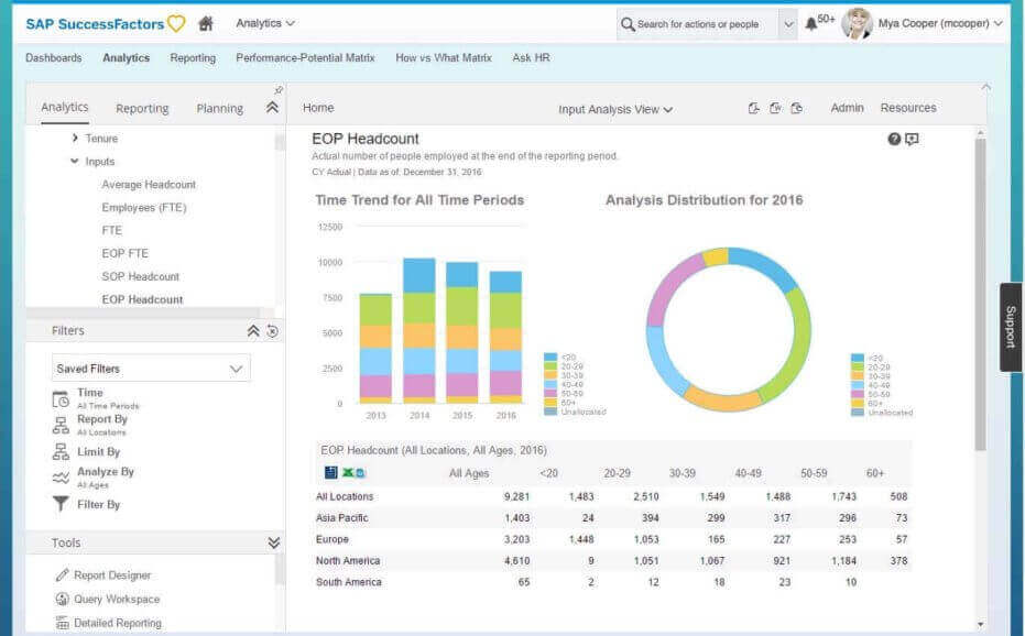 SAP-SuccessFactors-Workforce-Management-Software