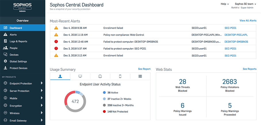 Sophos Email Security Software