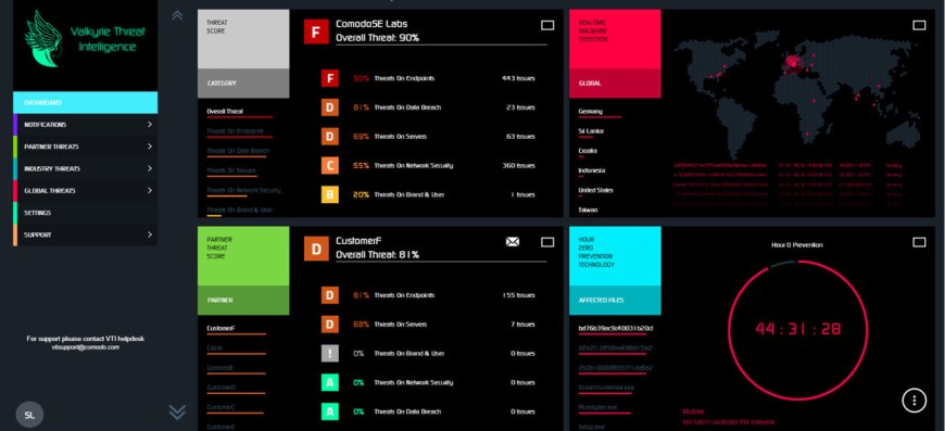 Comodo Threat Intelligence Software