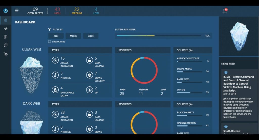 Intsights Threat Intelligence Software