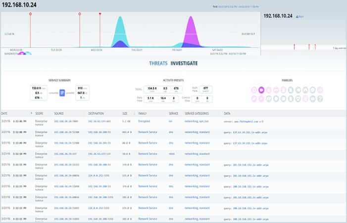 Vipre Threat Intelligence Software