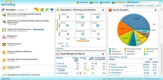 Workday Small Business HR Software