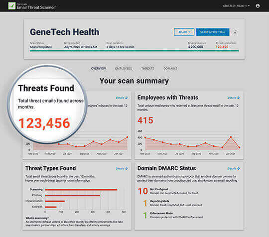 Barracuda Anti-Phishing Software