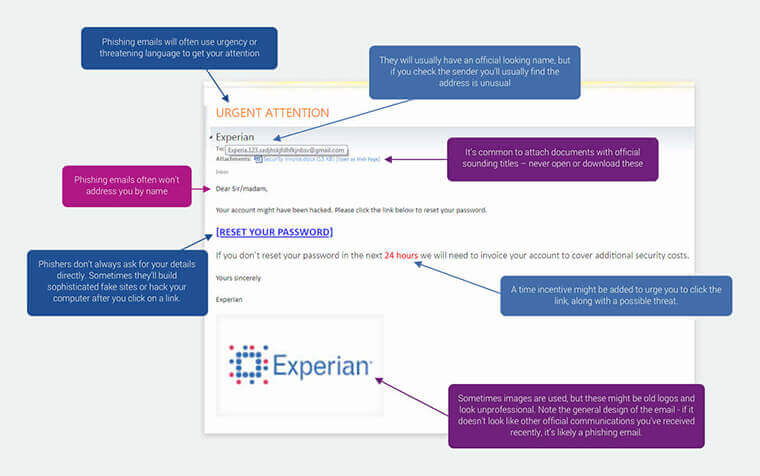 Experian Anti-Phishing Software