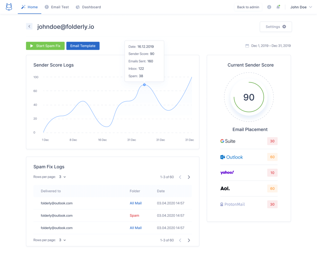 Folderly Anti-Spam Software