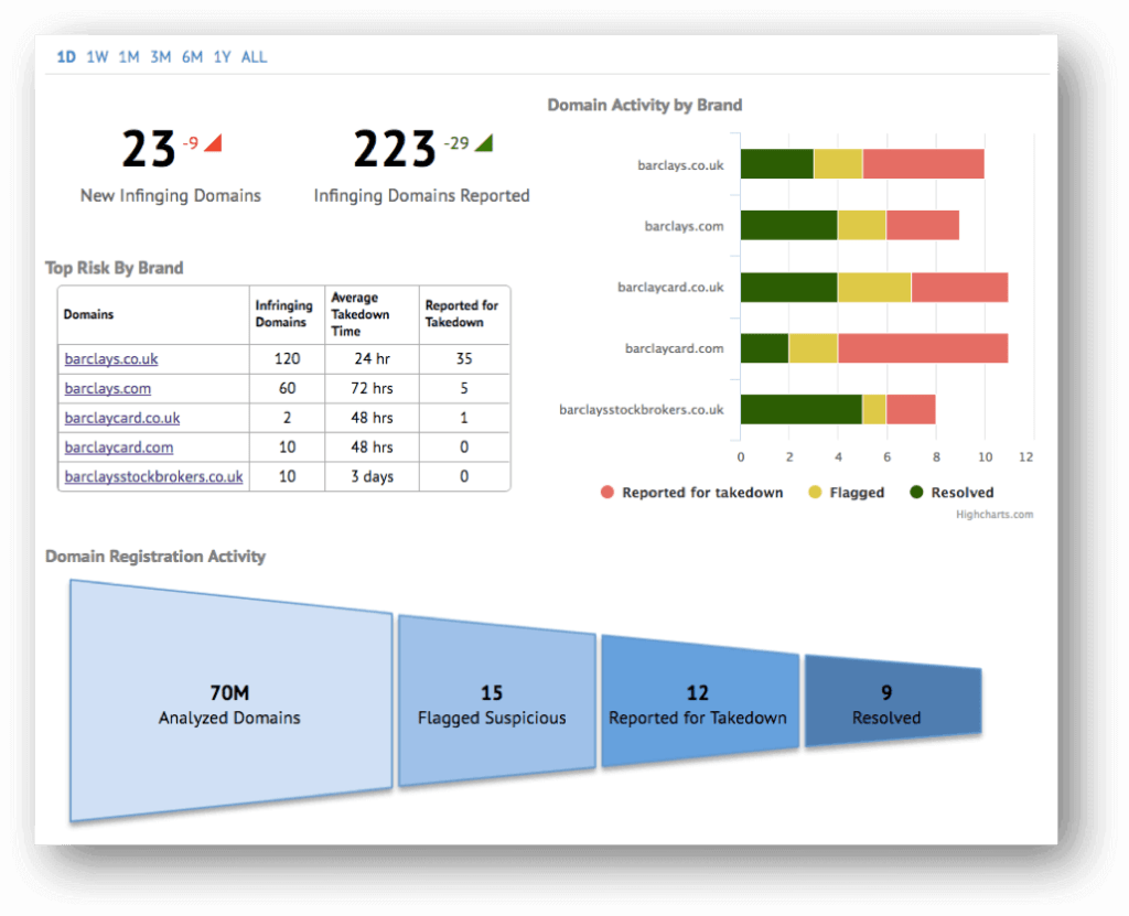 ProofPoint DNS Filter Software