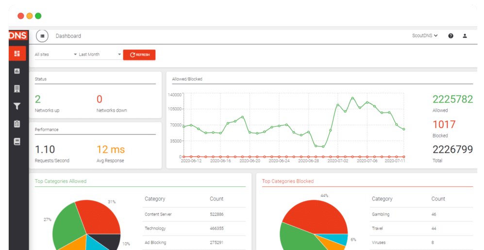 ScoutDNS Filter Software