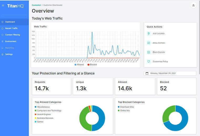 WebTitan DNS Protection Software