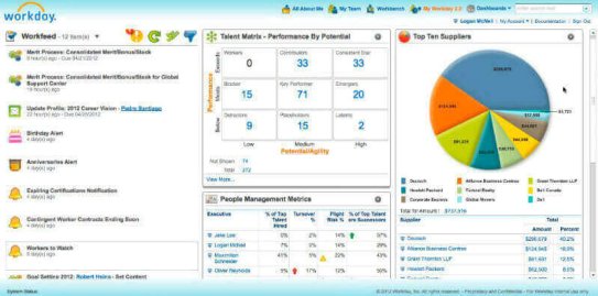 Workday Cloud-Based HR Software