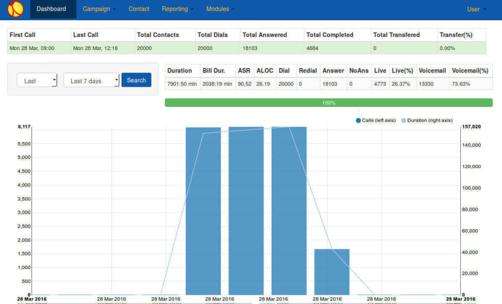 Newfies-Dialer Auto Dialer Software