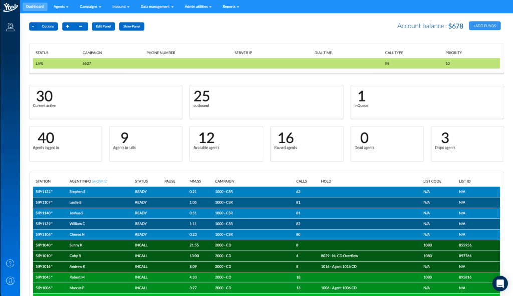 Ytel Predictive Dialer Software