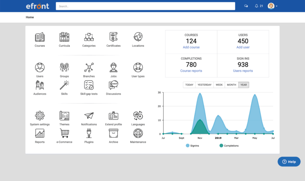 eFront LMS Employee Training Software