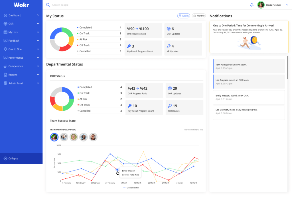 Twiser OKR Software