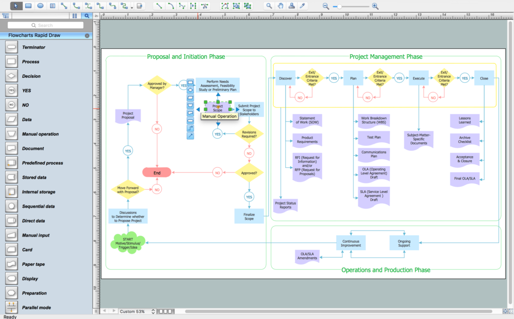 ConceptDraw Flowchart Software