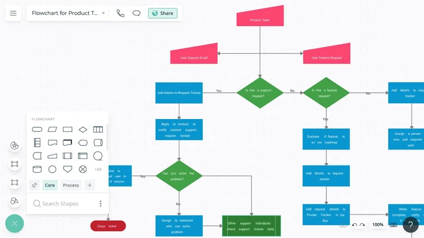 Top 3 and More - Best Flowchart Software of 2024