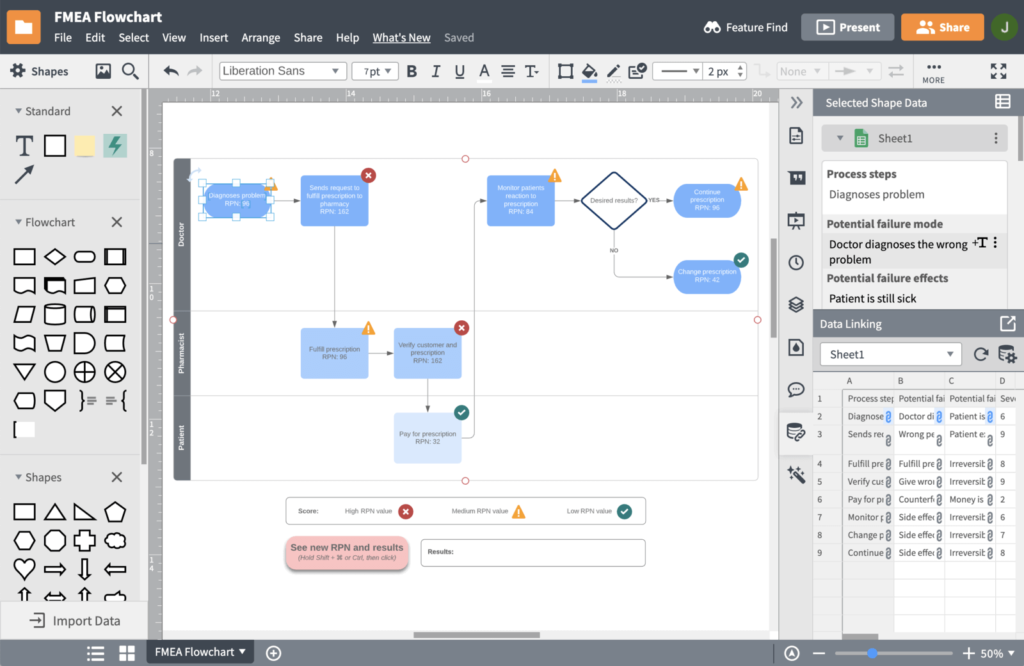 Lucidchart Flowchart Software