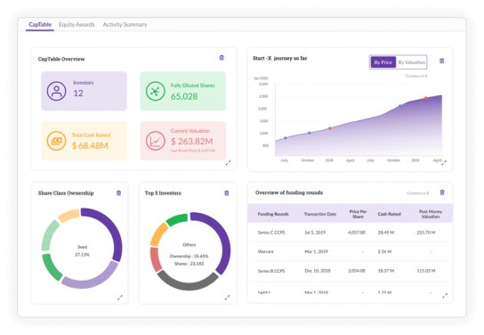 Qapita Equity Management Software