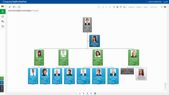 OrgPlus ORG Chart Software