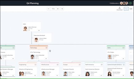 Pingboard ORG Chart Software