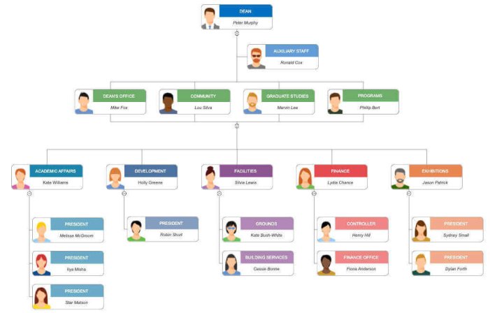 SmartDraw ORG Chart Software